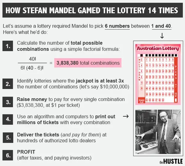 Lotto winning tax calculator outlet